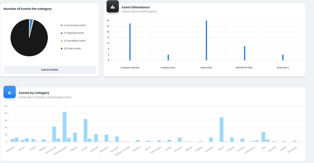 Dashboard Preview
